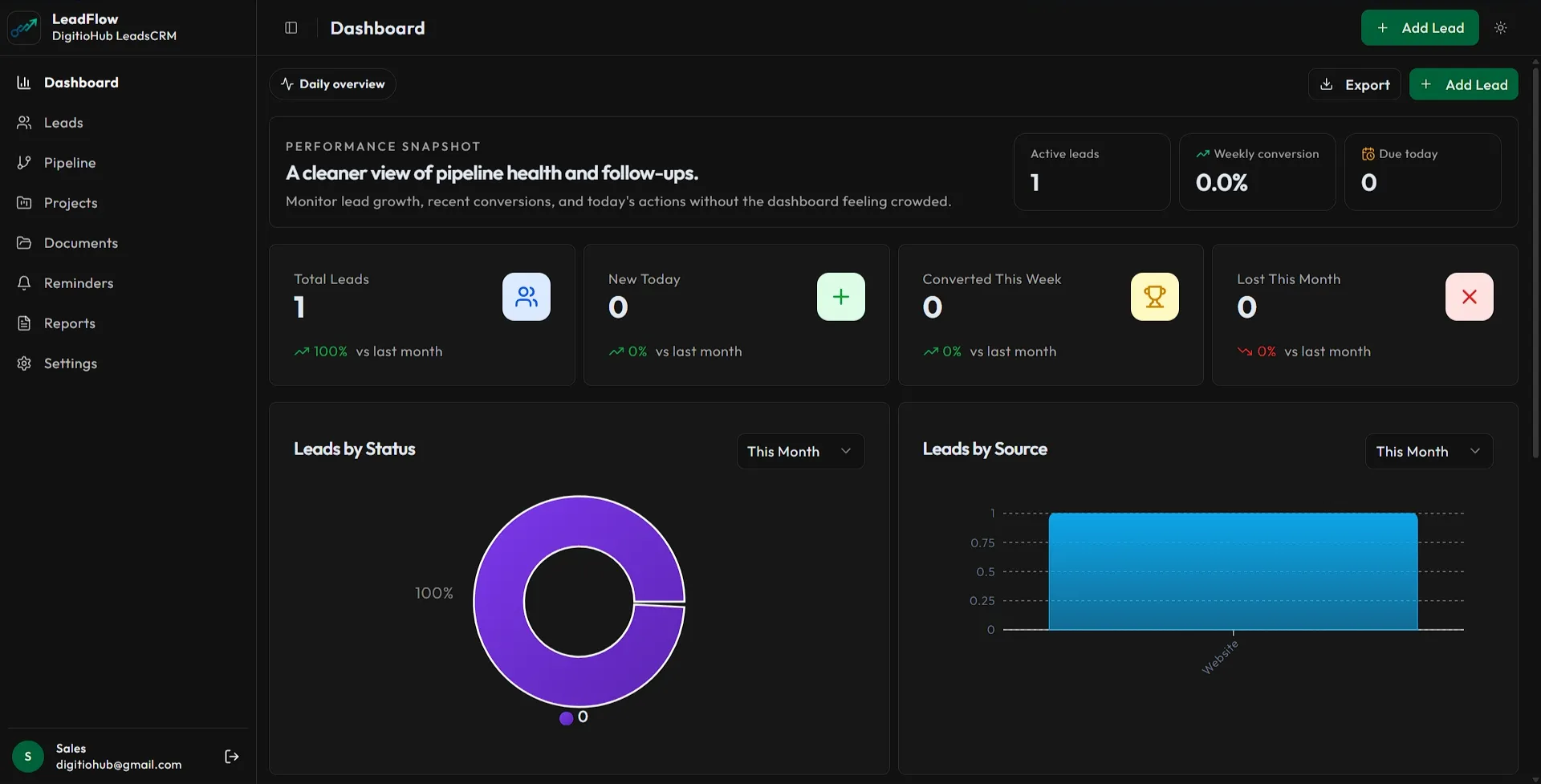 LeadFlow — The Smartest CRM
