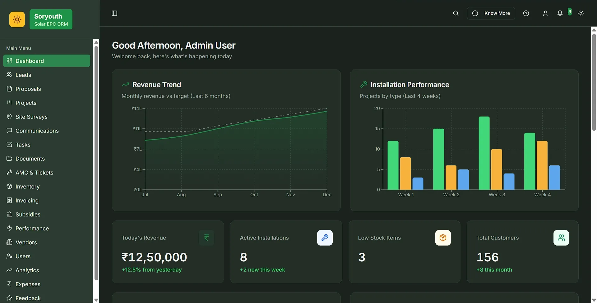 Soryouth Renewable Energy